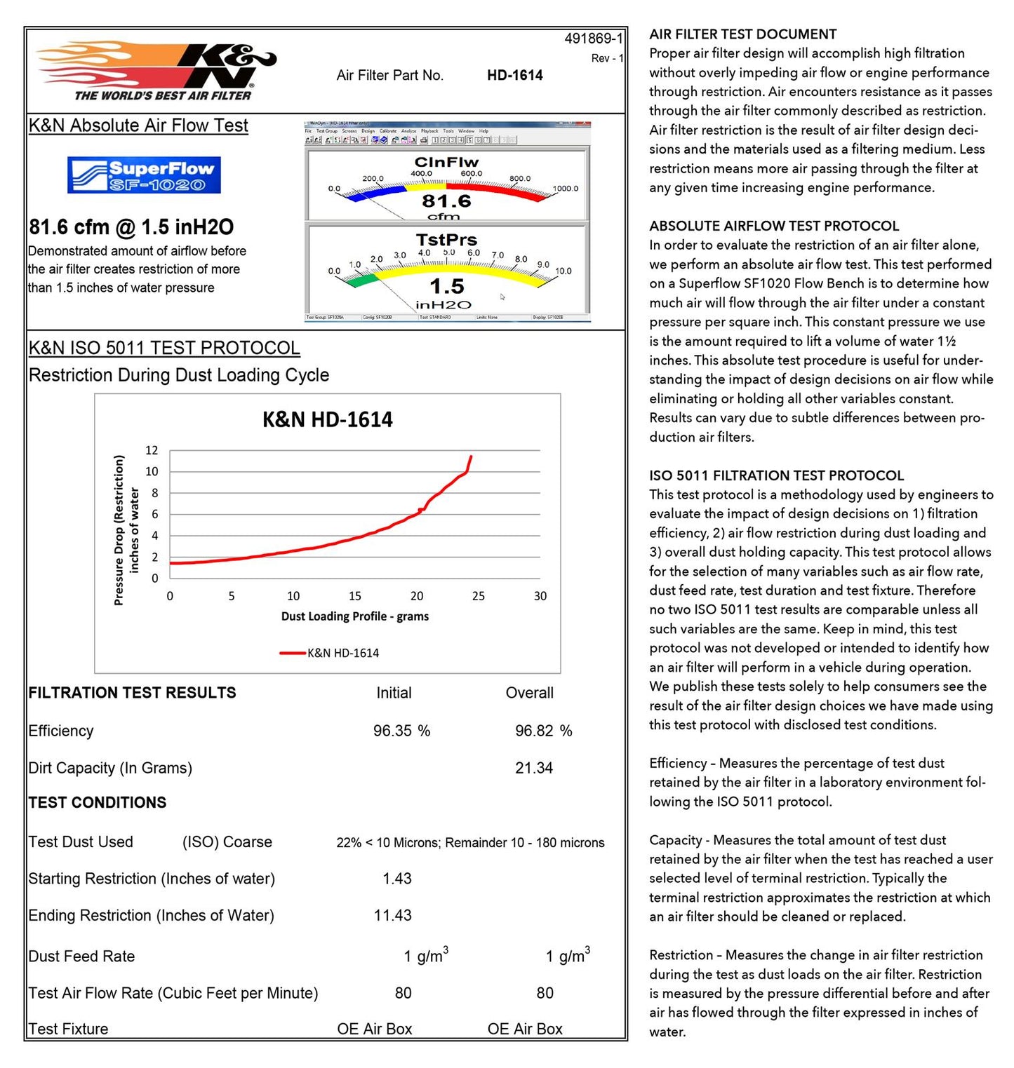High-Flow Original Lifetime Engine Air Filter - HARLEY DAVIDSON FLHRC ROAD KING